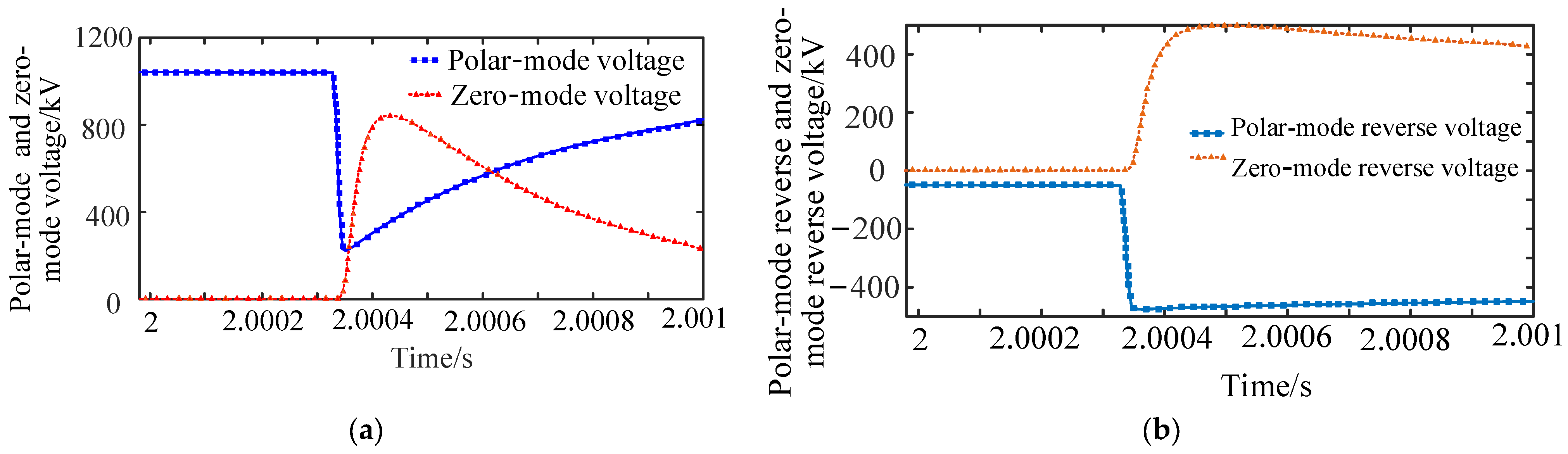 Electronics 12 01764 g011 Electronics 12 01764 g011