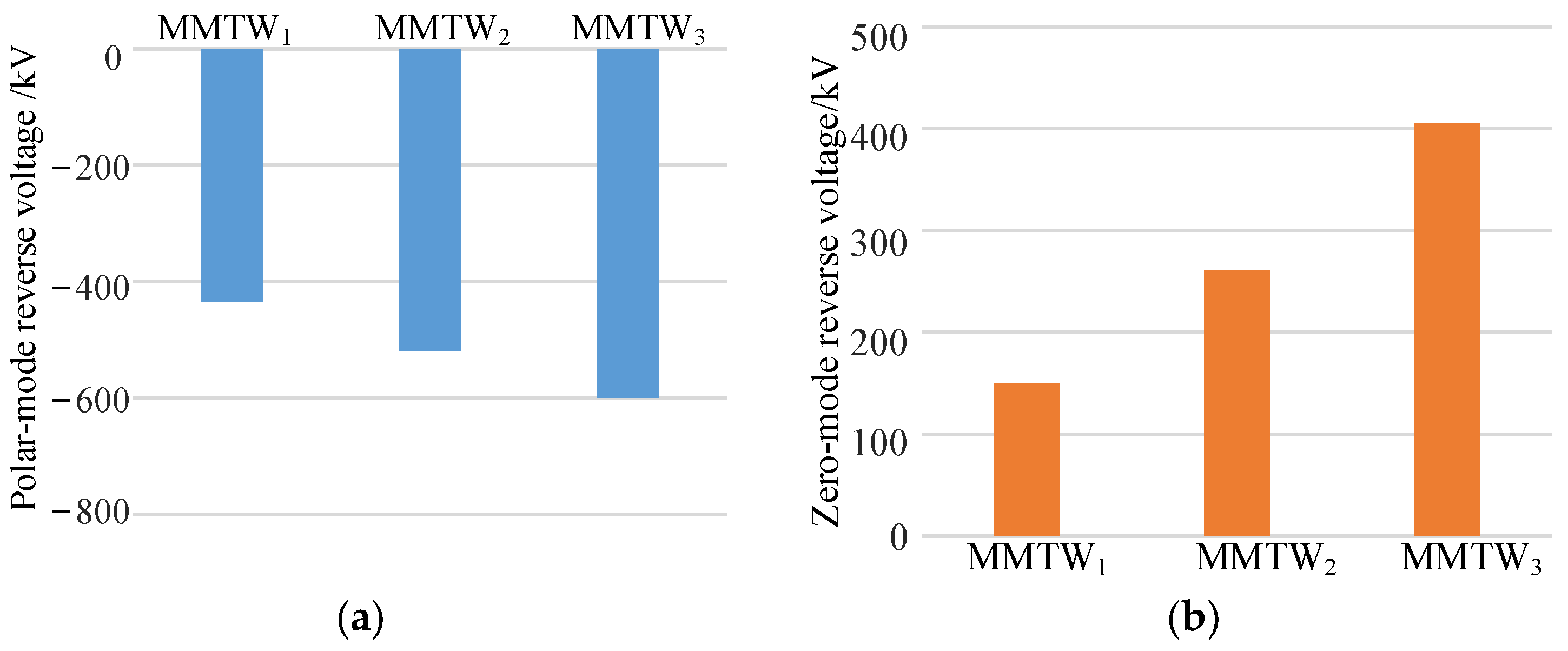 Electronics 12 01764 g012 Electronics 12 01764 g012