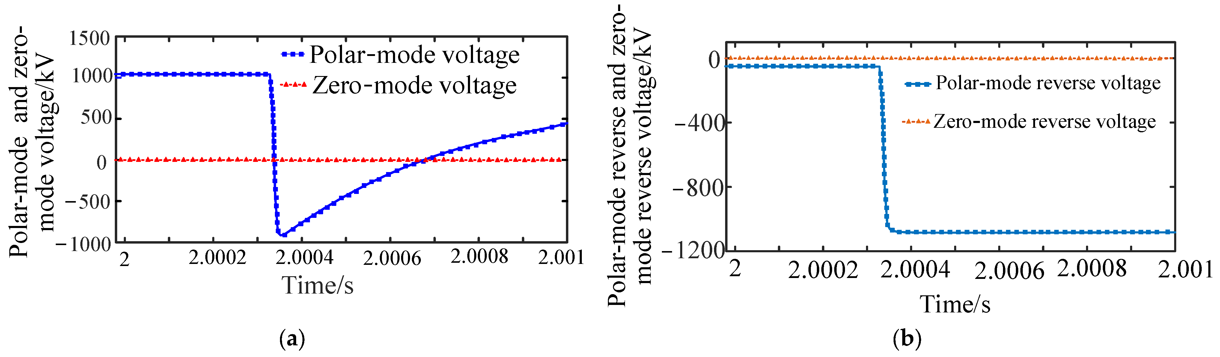 Electronics 12 01764 g013 Electronics 12 01764 g013