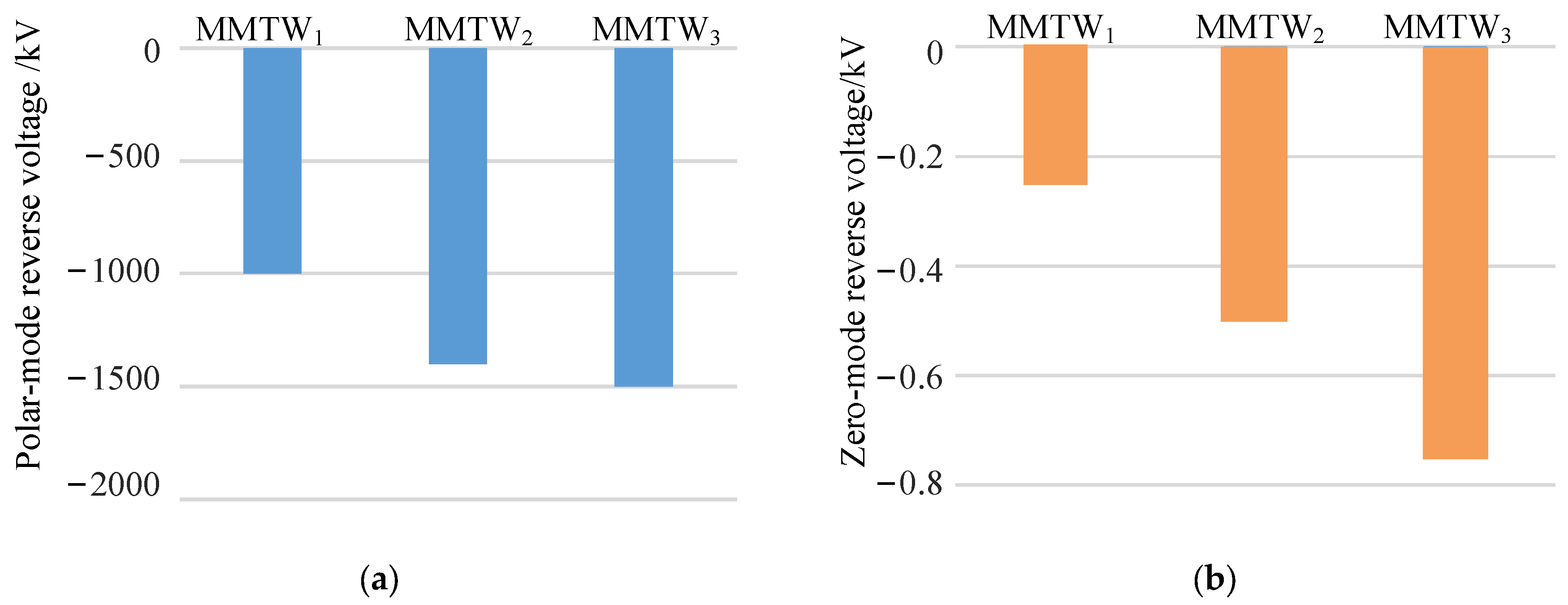 Electronics 12 01764 g014 Electronics 12 01764 g014