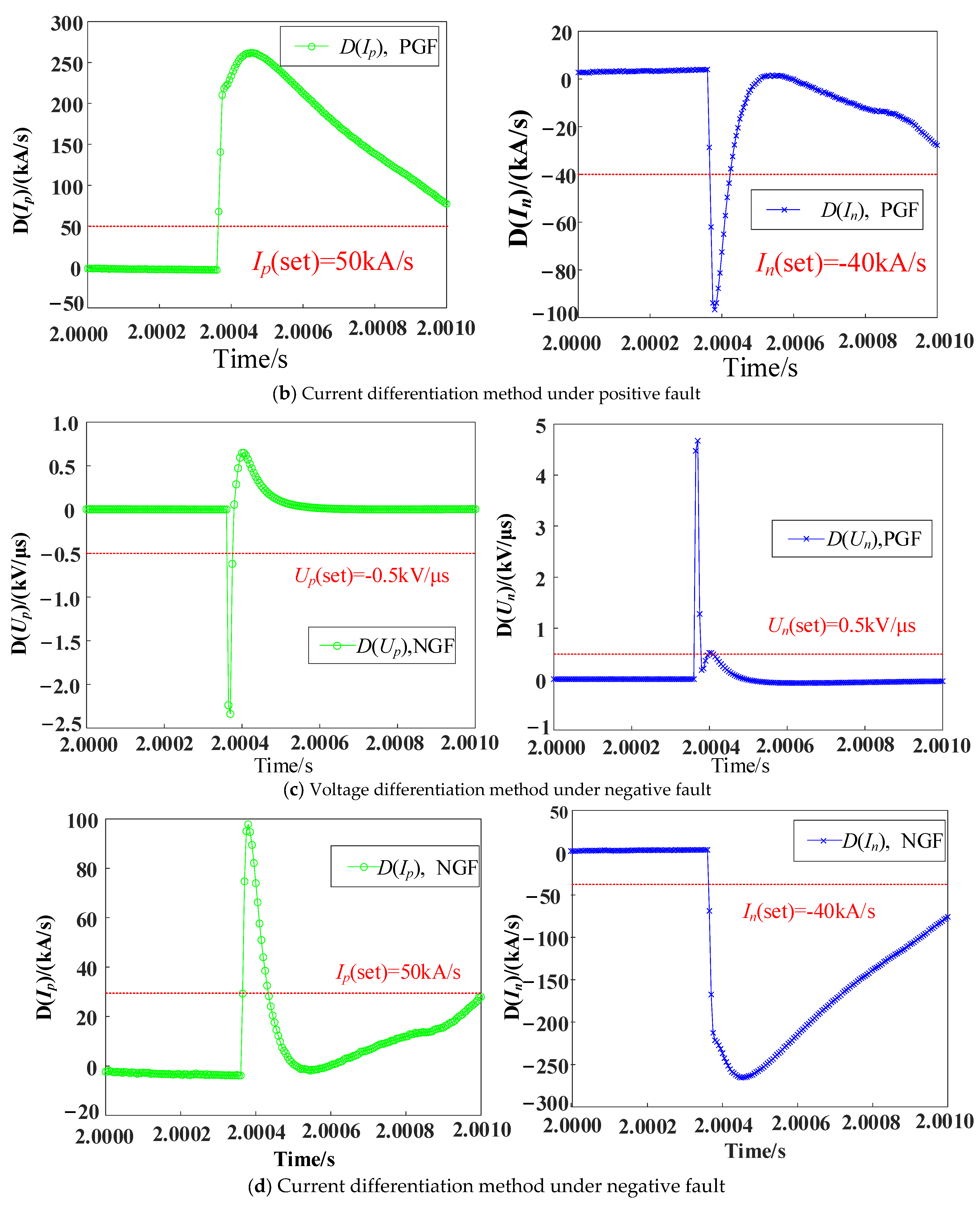 Electronics 12 01764 g015b Electronics 12 01764 g015b