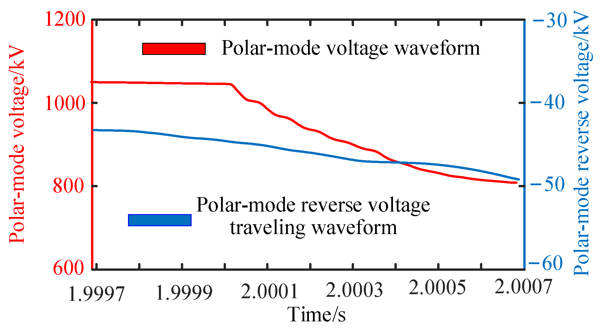 Electronics 12 01764 g016 Electronics 12 01764 g016