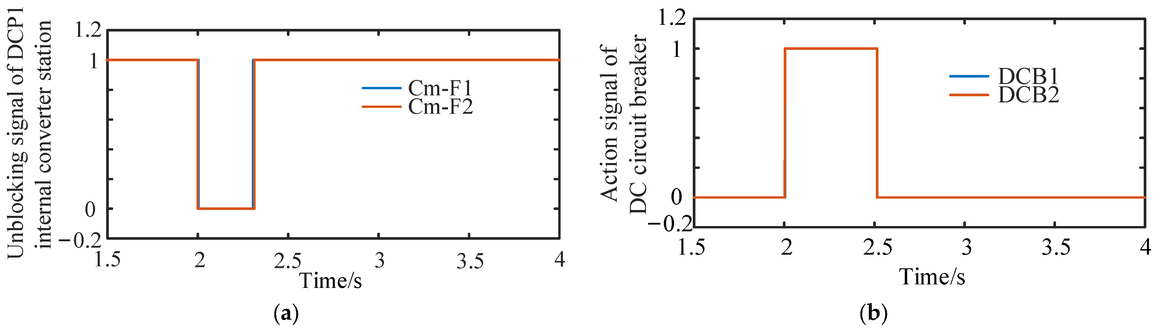 Electronics 12 01764 g018 Electronics 12 01764 g018