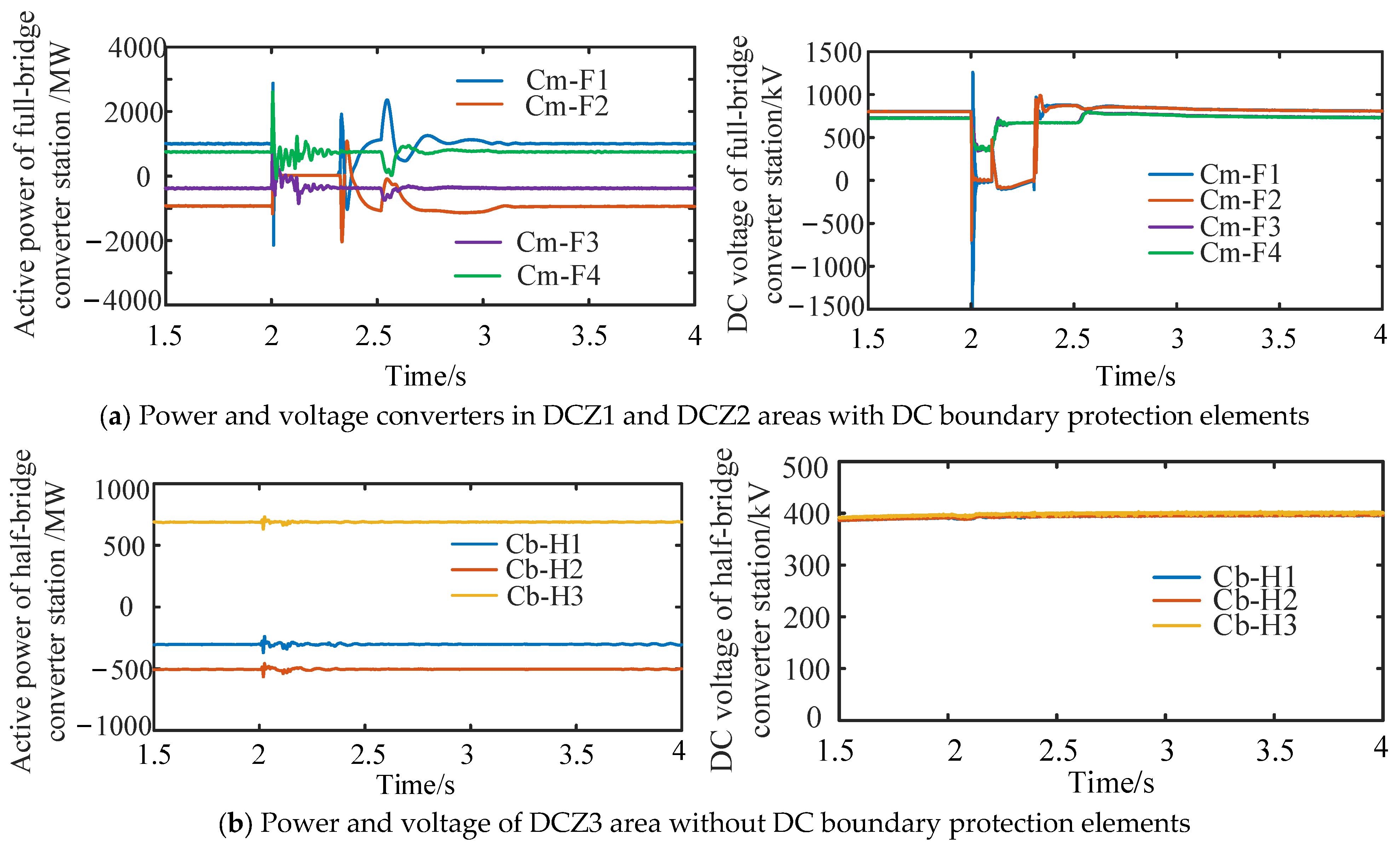 Electronics 12 01764 g019 Electronics 12 01764 g019