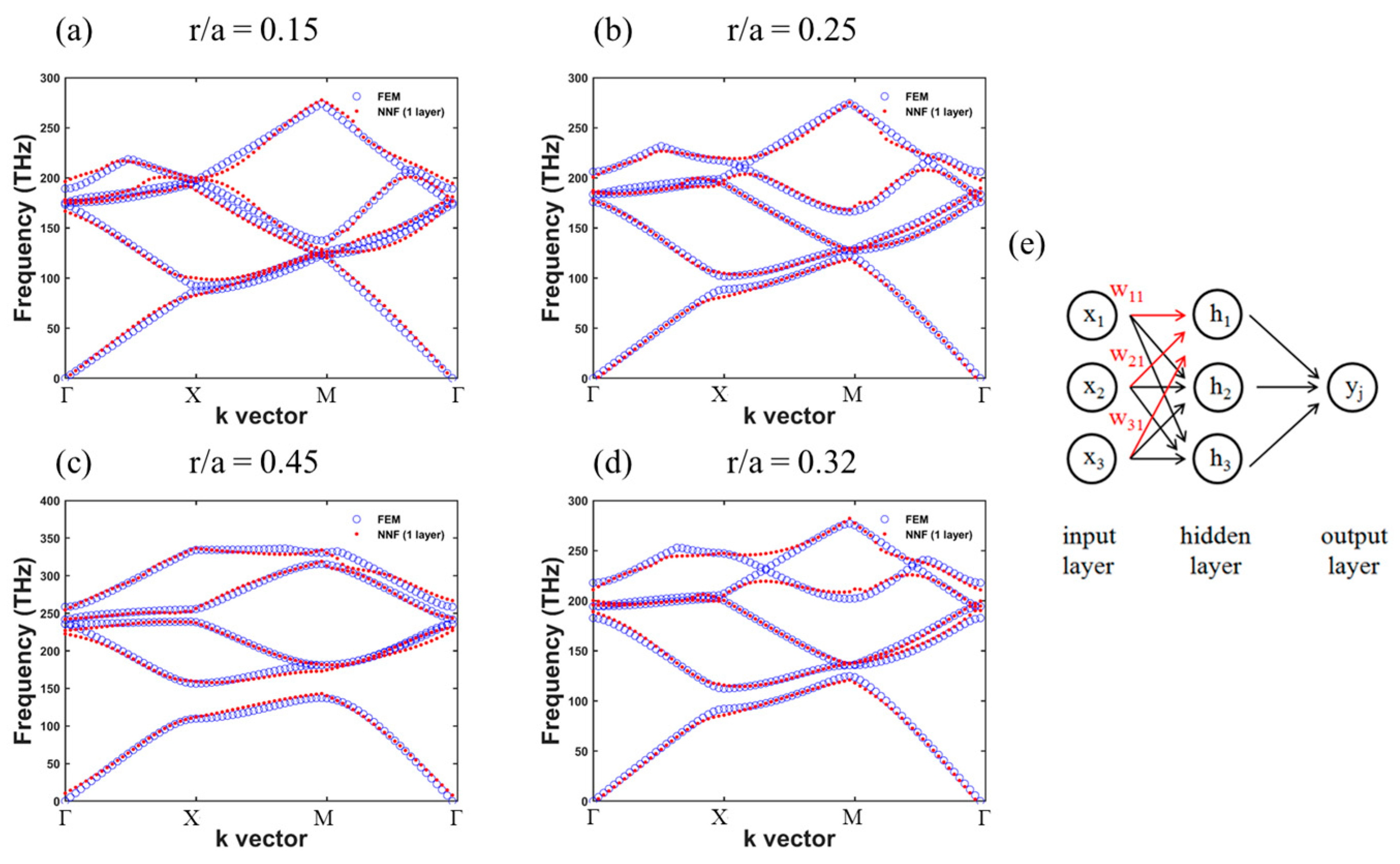 Electronics 12 01777 g002