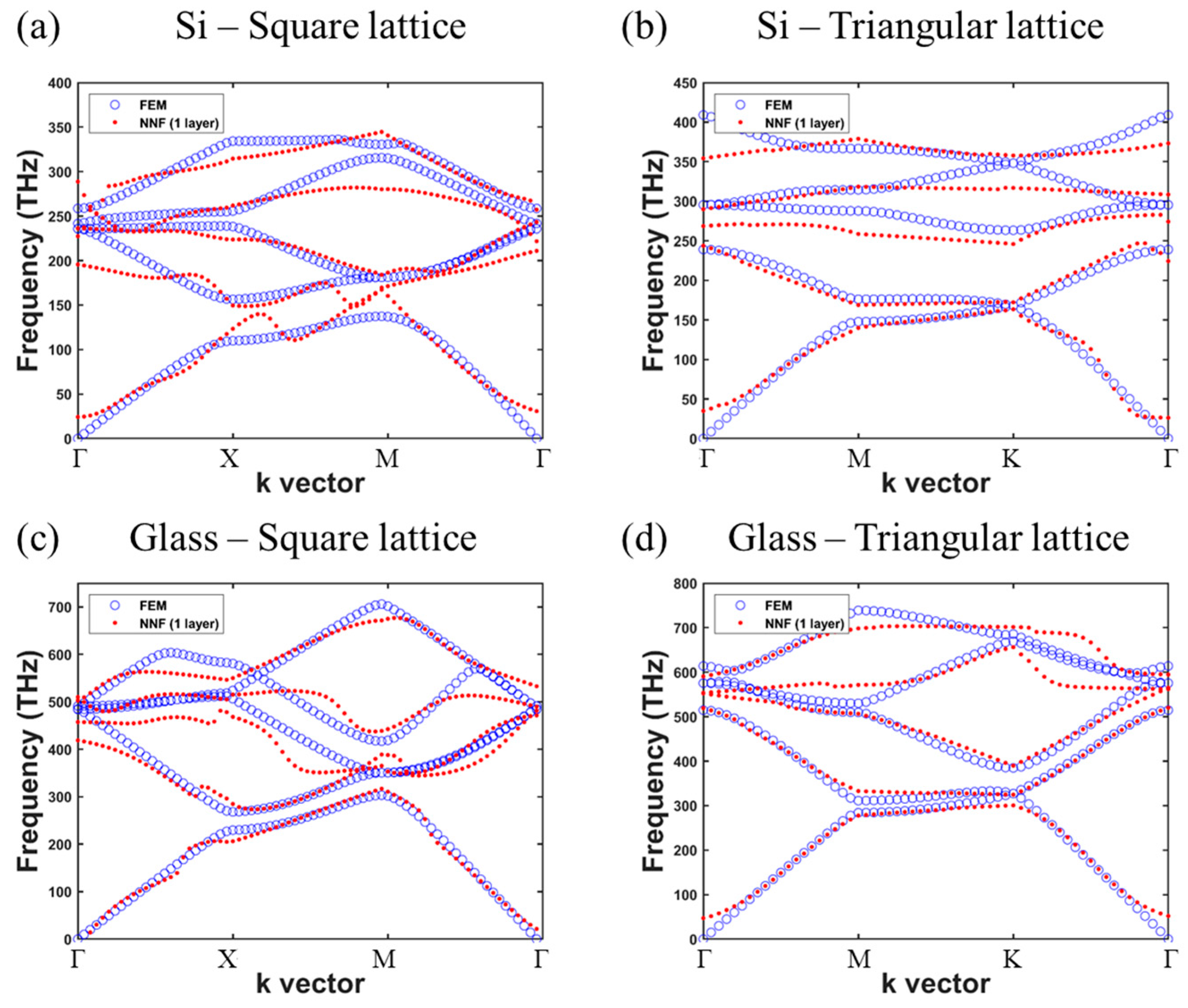 Electronics 12 01777 g004