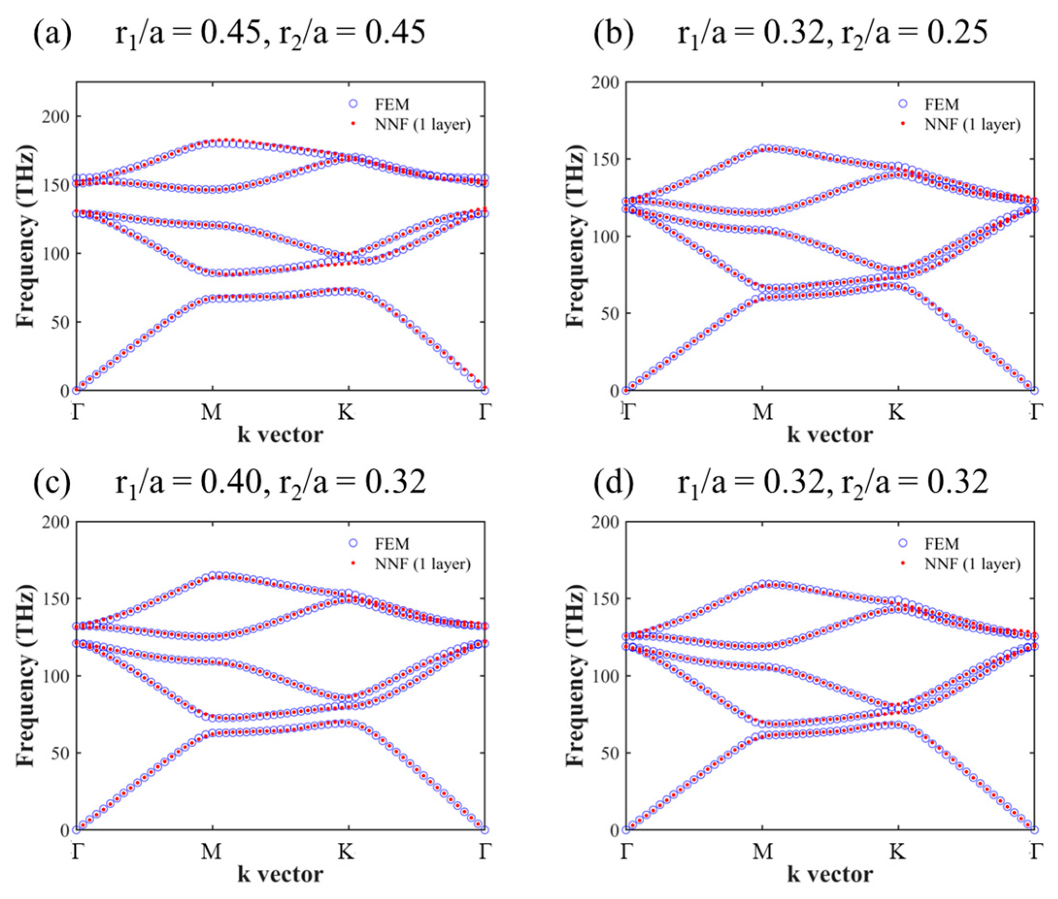 Electronics 12 01777 g007
