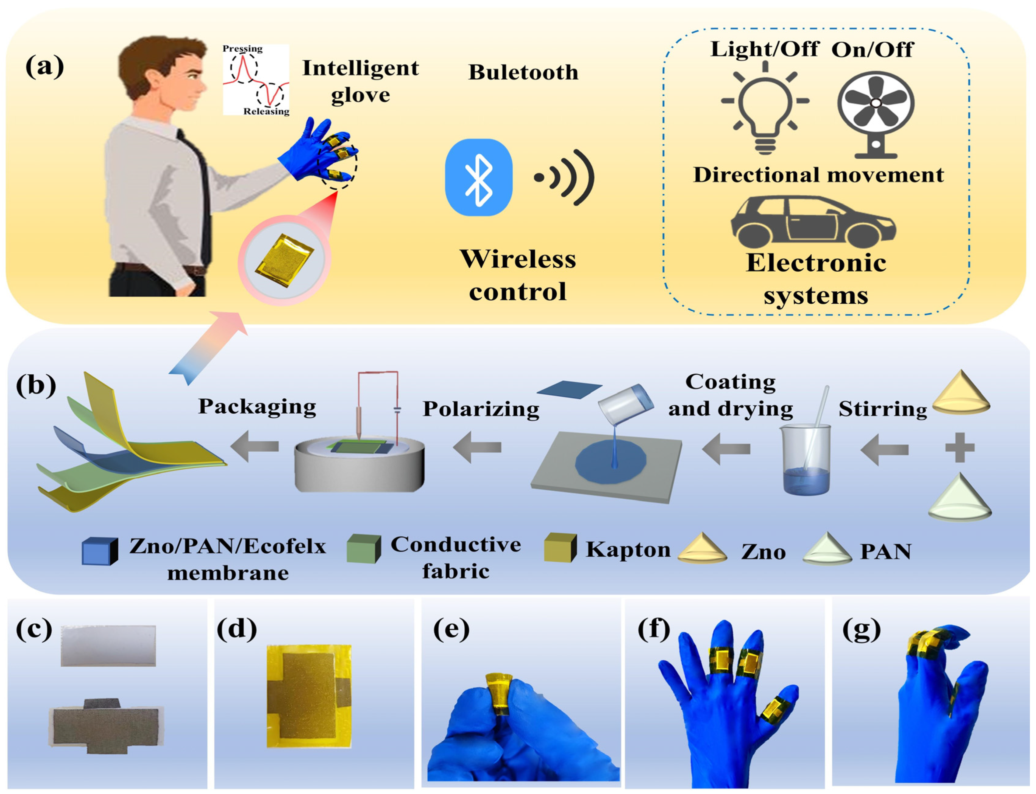Electronics 12 01782 g001