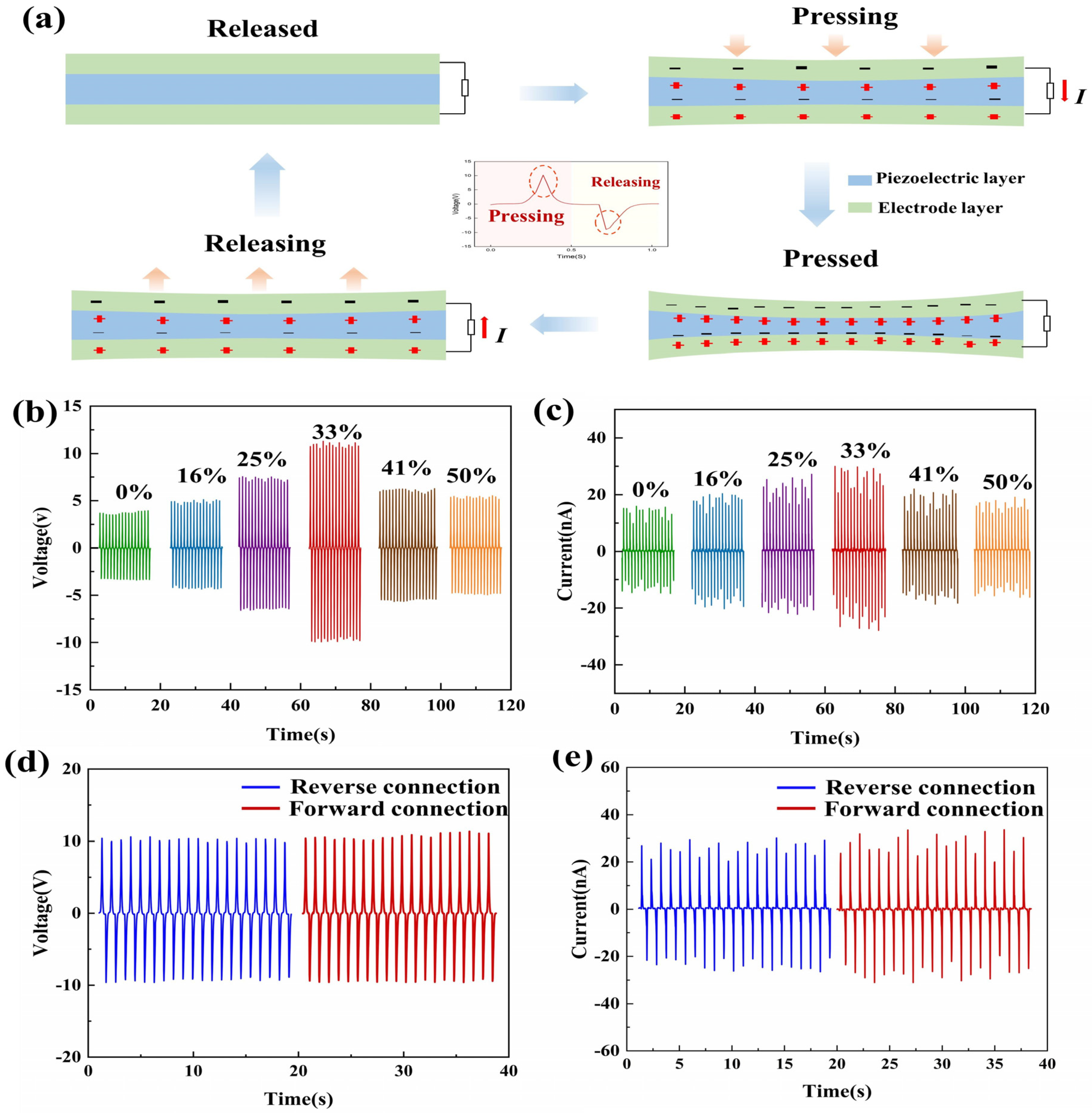 Electronics 12 01782 g003