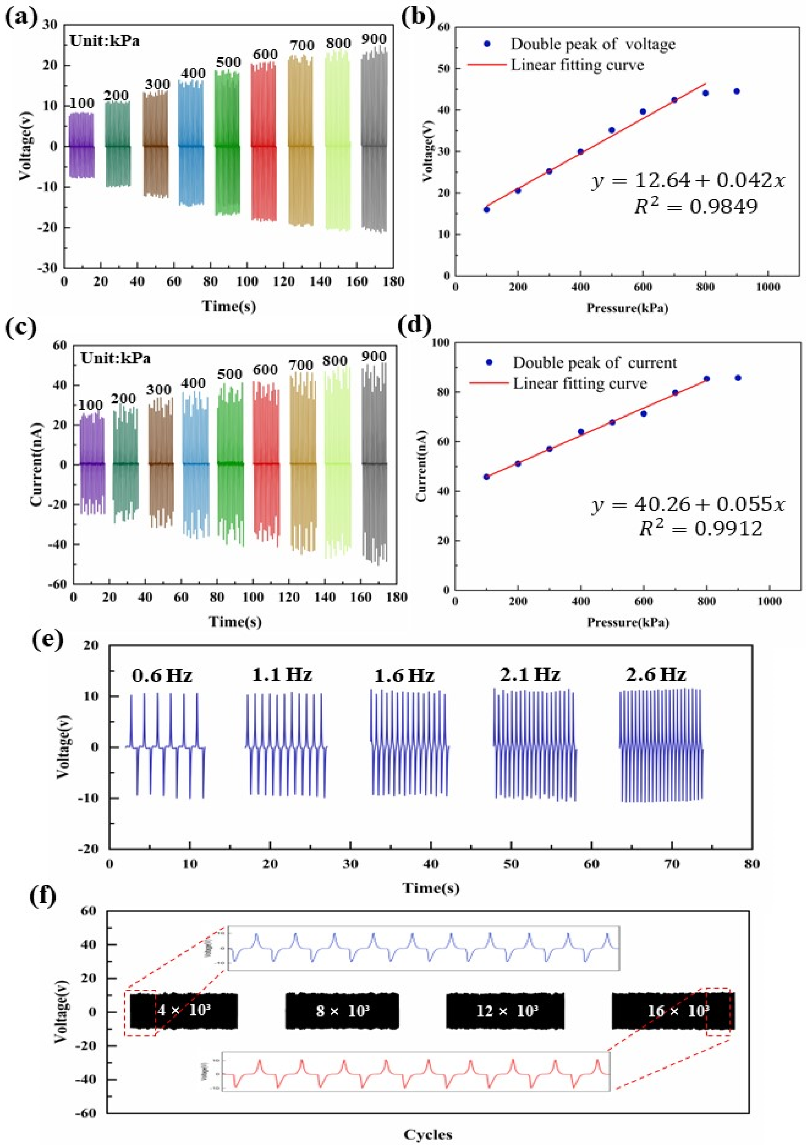 Electronics 12 01782 g004