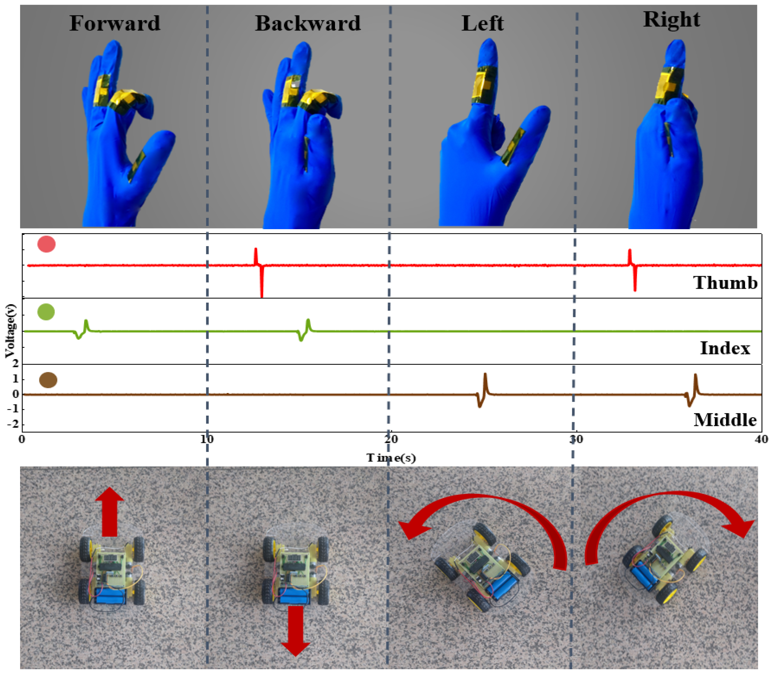 Electronics 12 01782 g006
