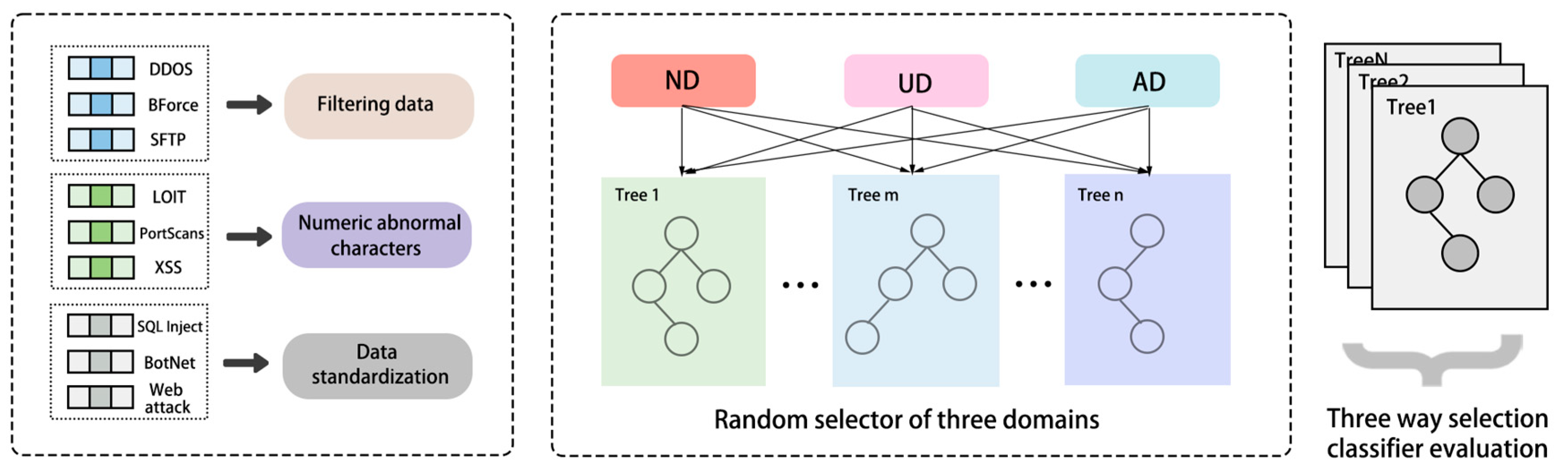 Electronics 12 01788 g002