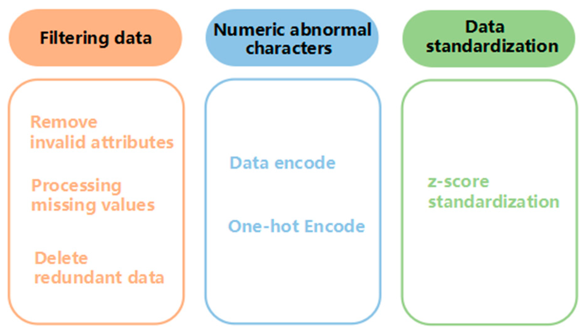 Electronics 12 01788 g003