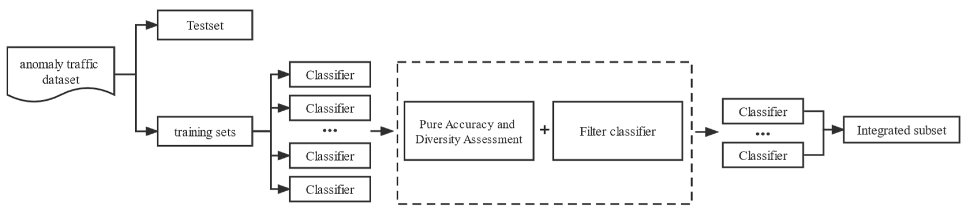 Electronics 12 01788 g005