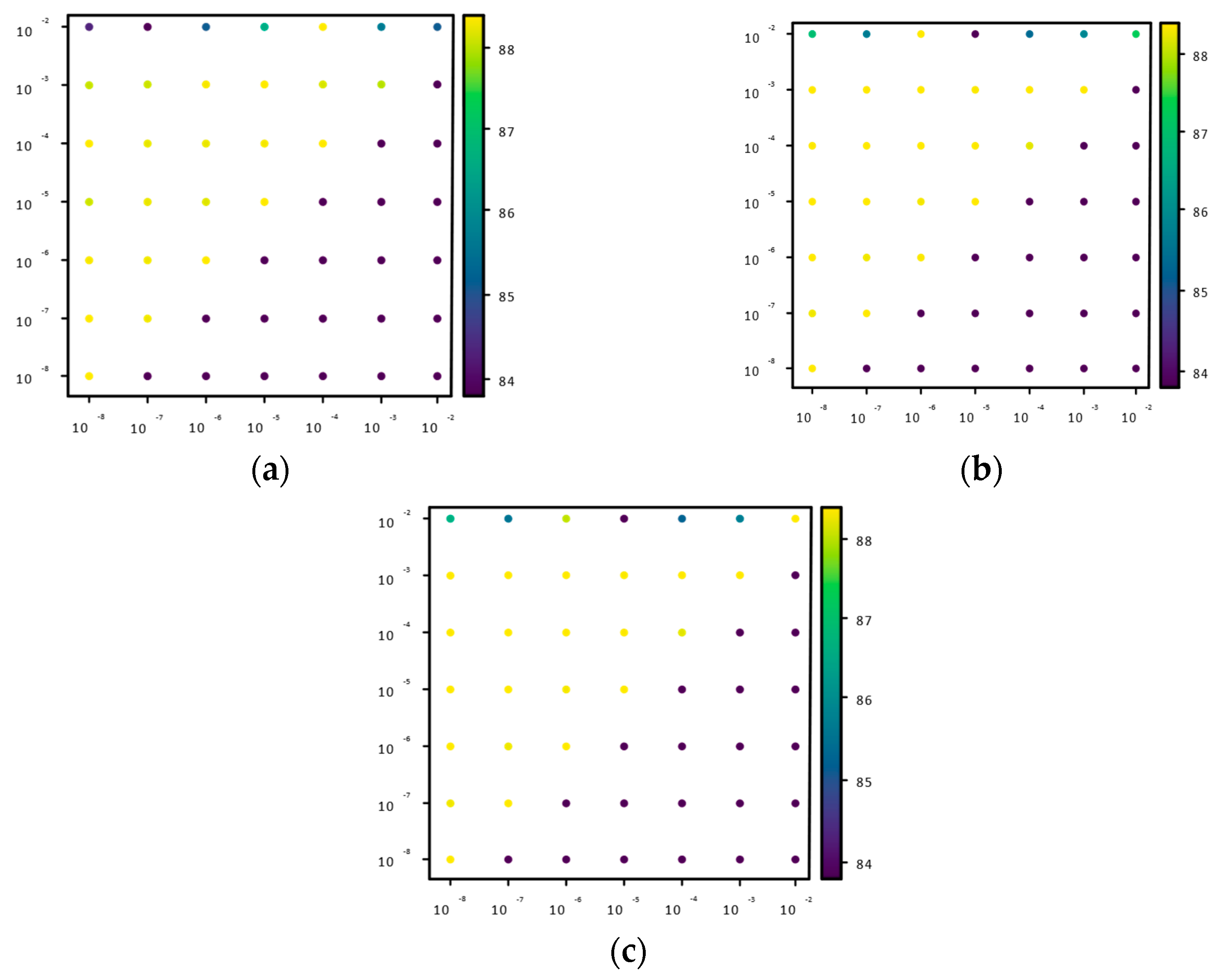 Electronics 12 01788 g007
