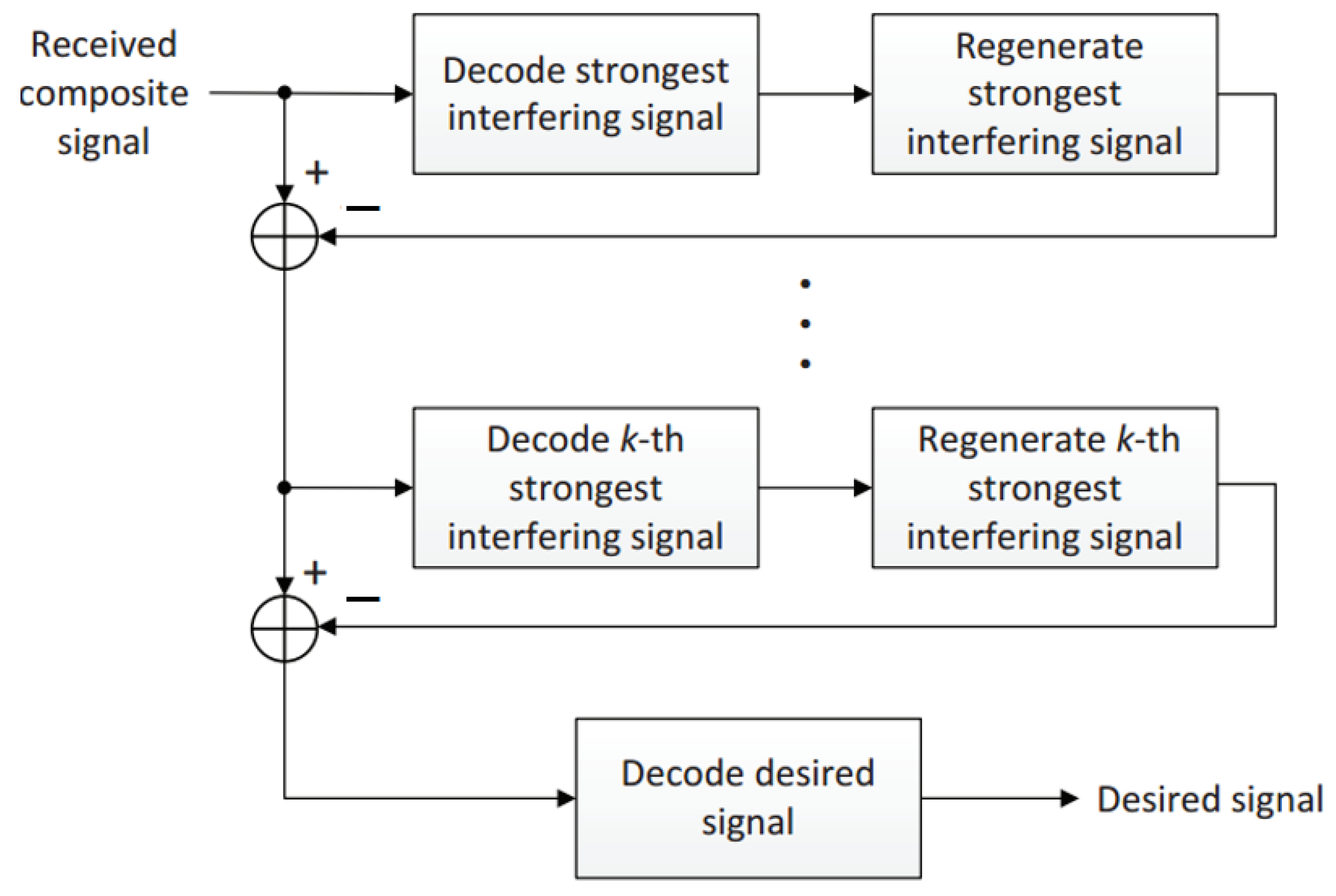 Electronics 12 01795 g002