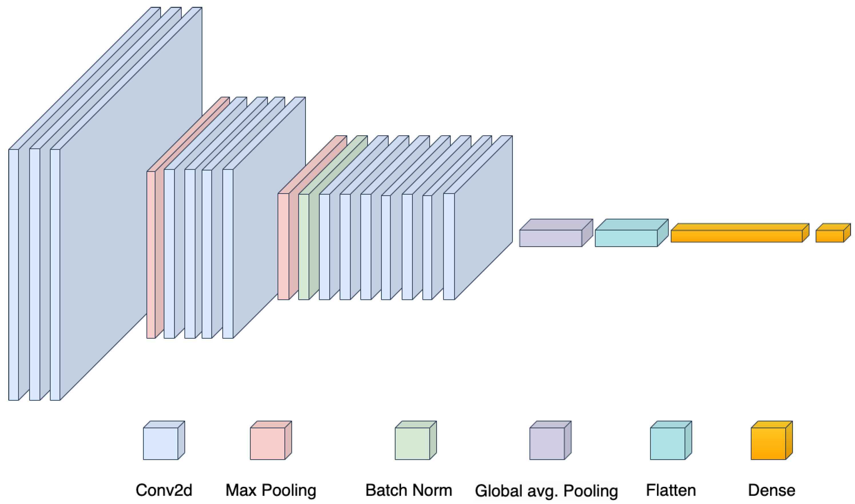 Electronics 12 01802 g004