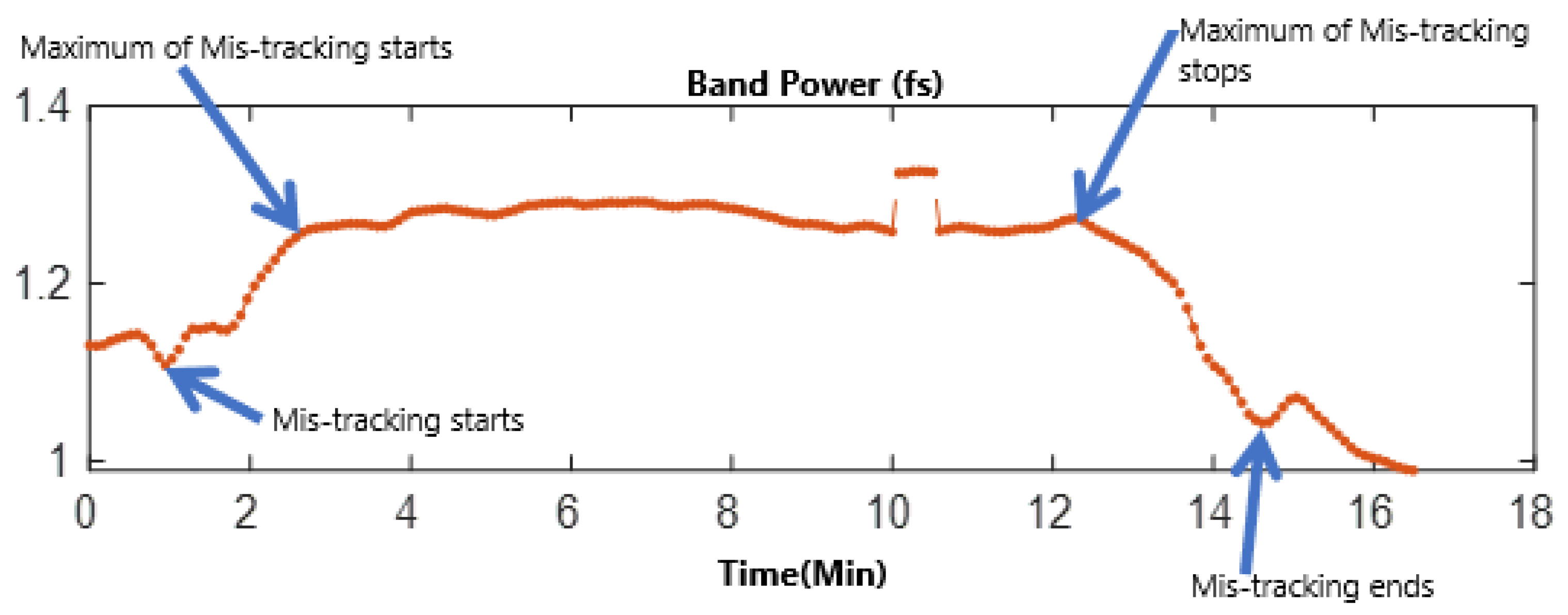 Electronics 12 01804 g006