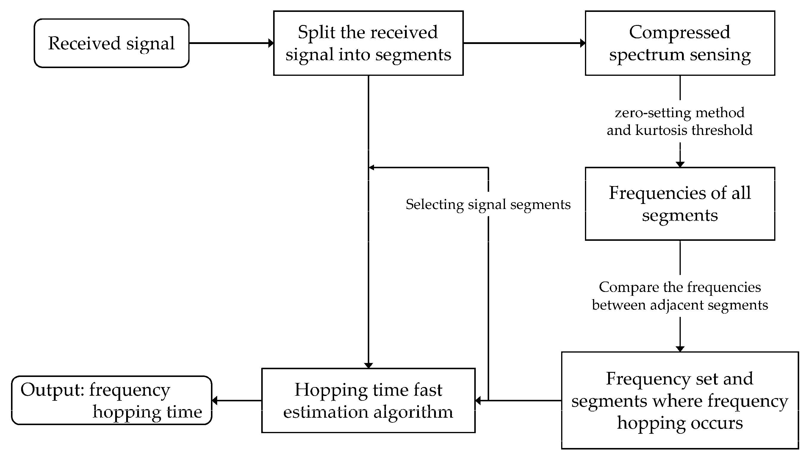 Electronics 12 01808 g006 Electronics 12 01808 g006