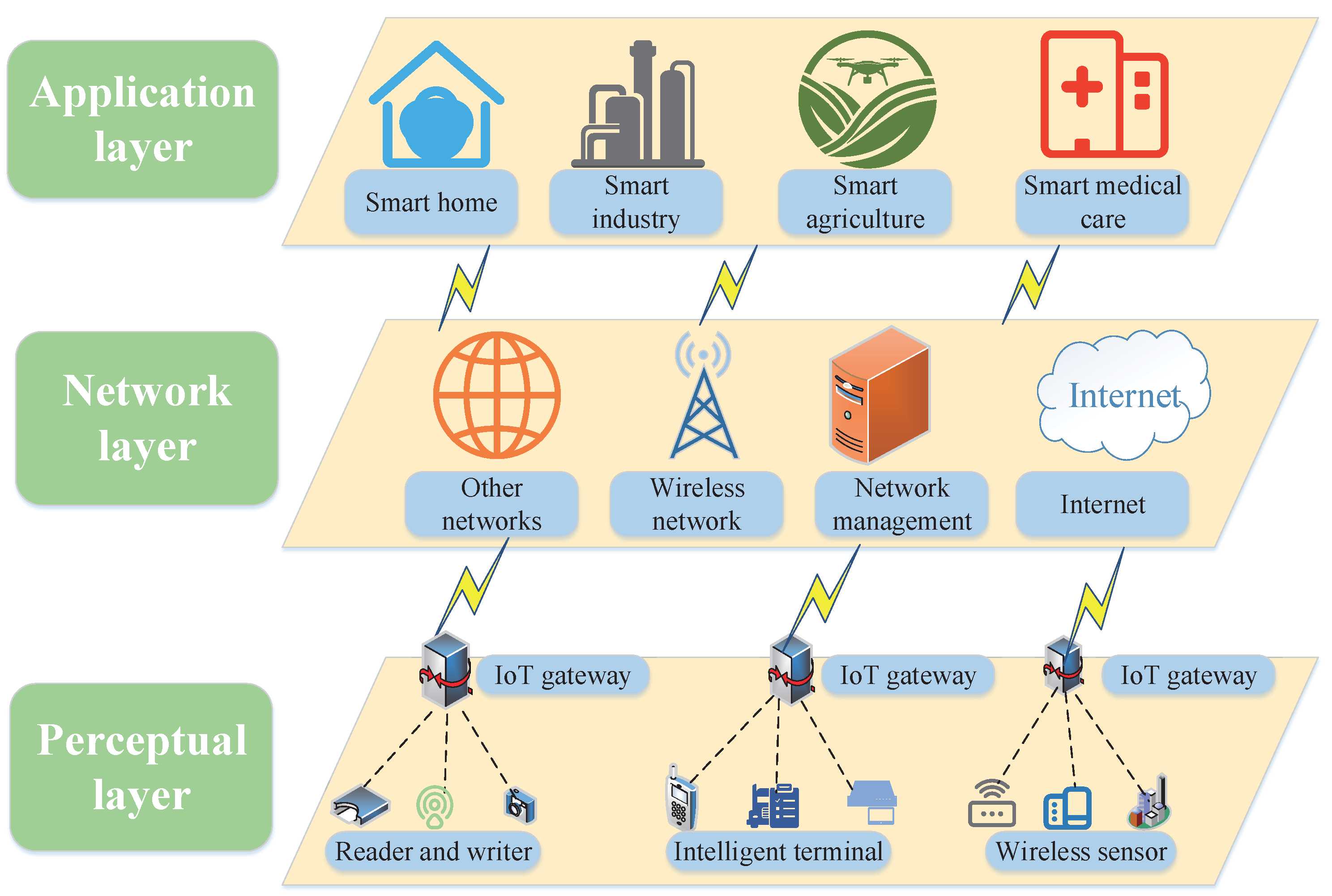 Electronics 12 01812 g002