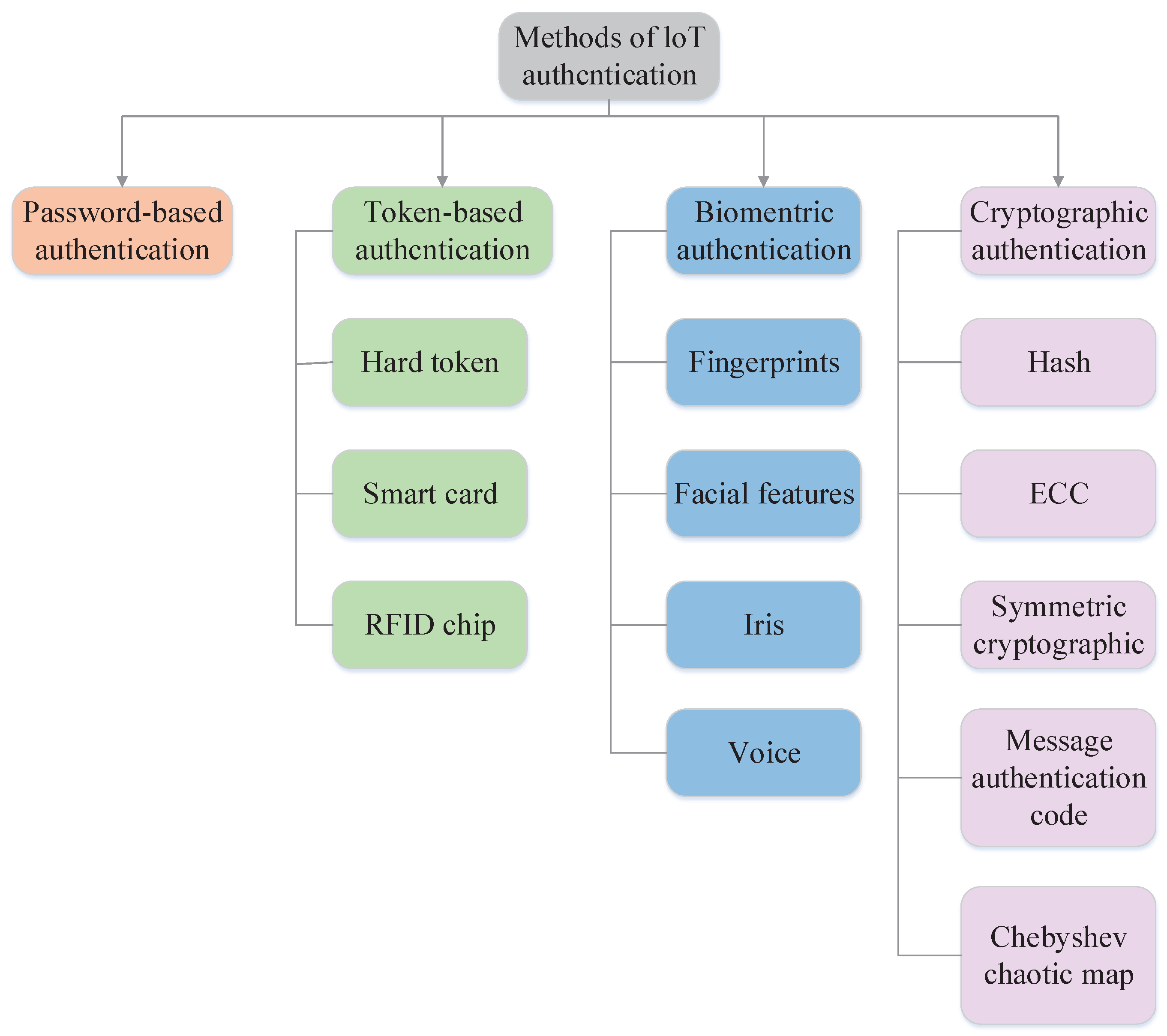 Electronics 12 01812 g003