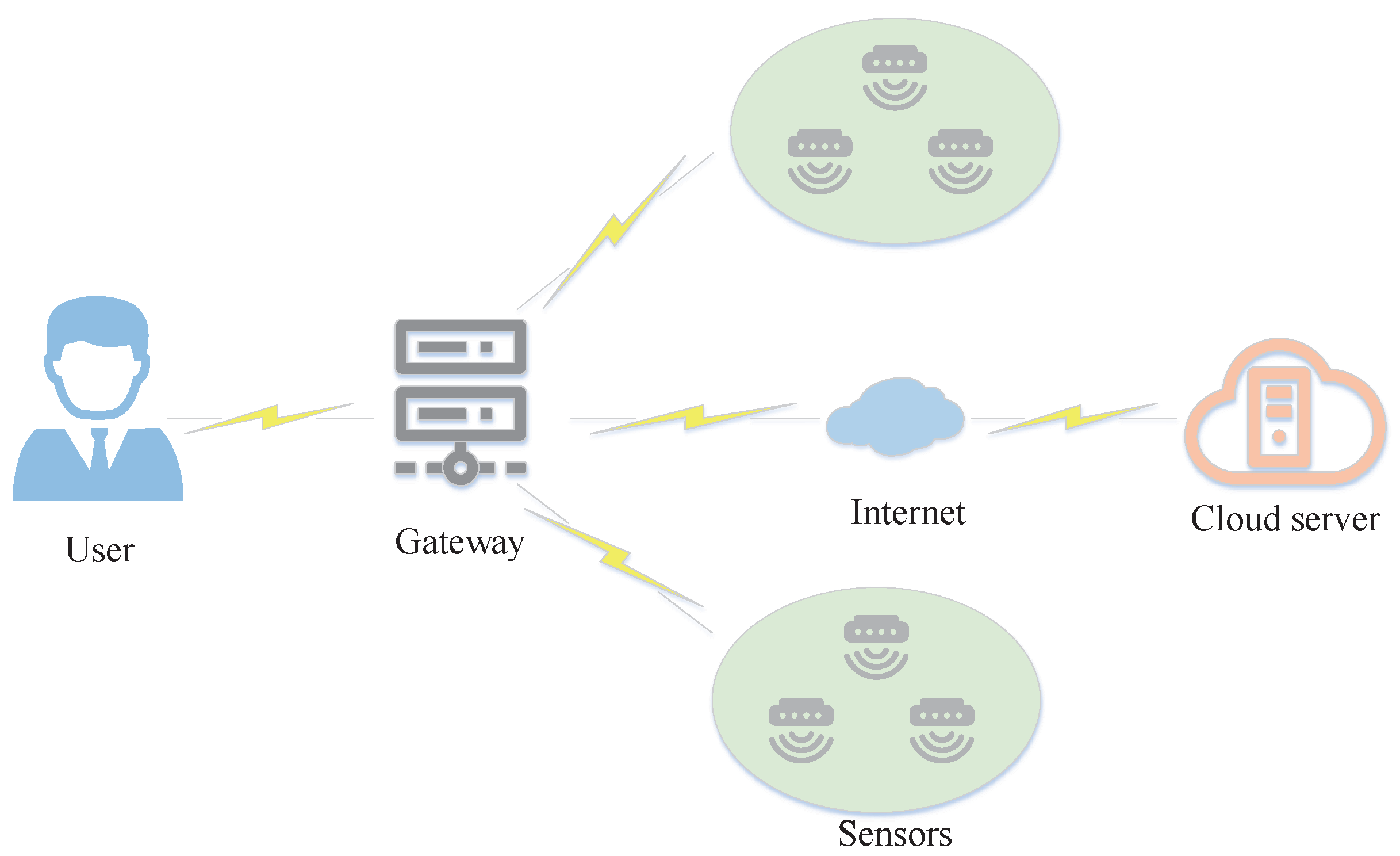 Electronics 12 01812 g004
