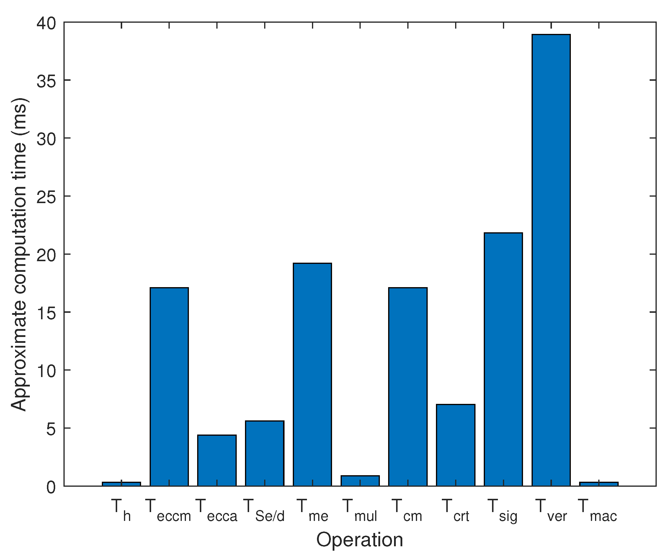 Electronics 12 01812 g005