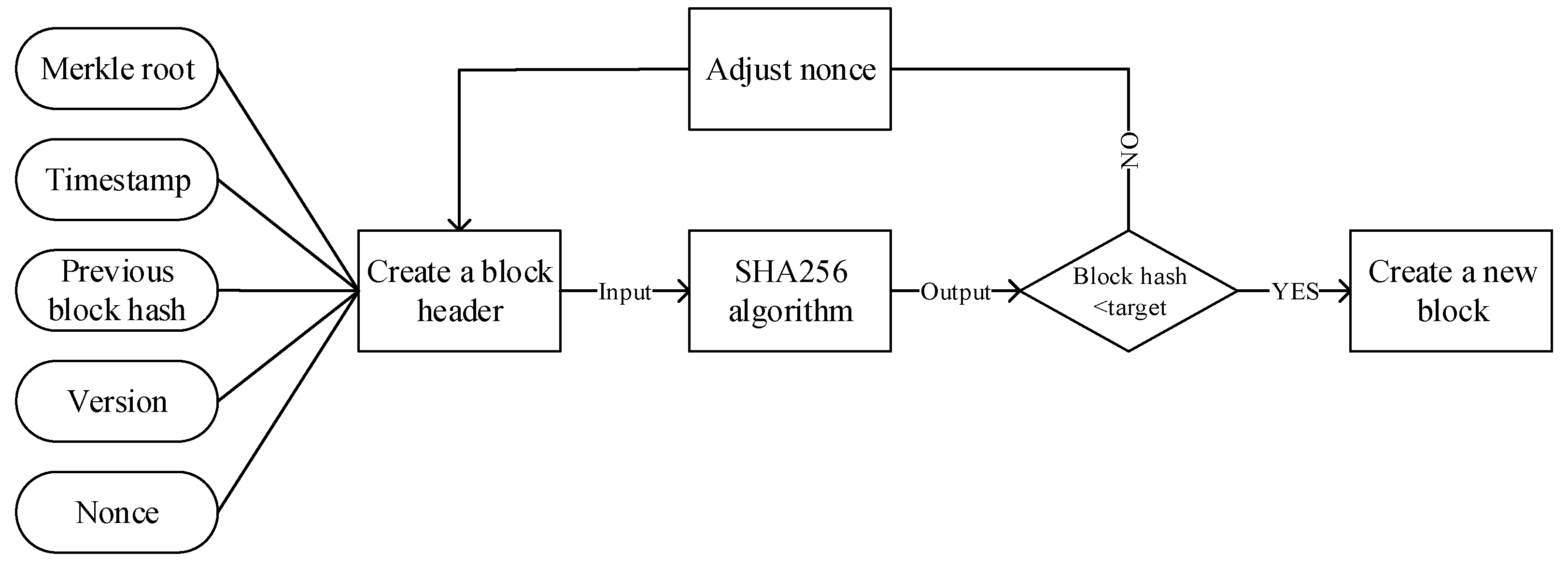 Electronics 12 01812 g007