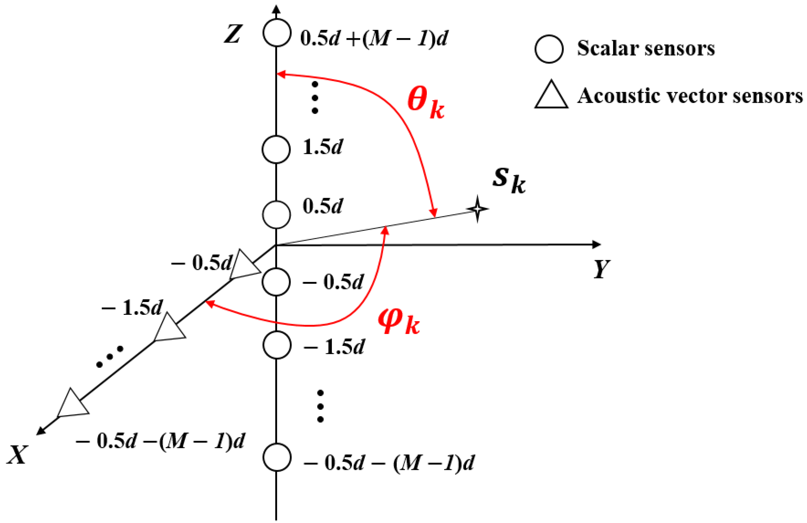 Electronics 12 01813 g001