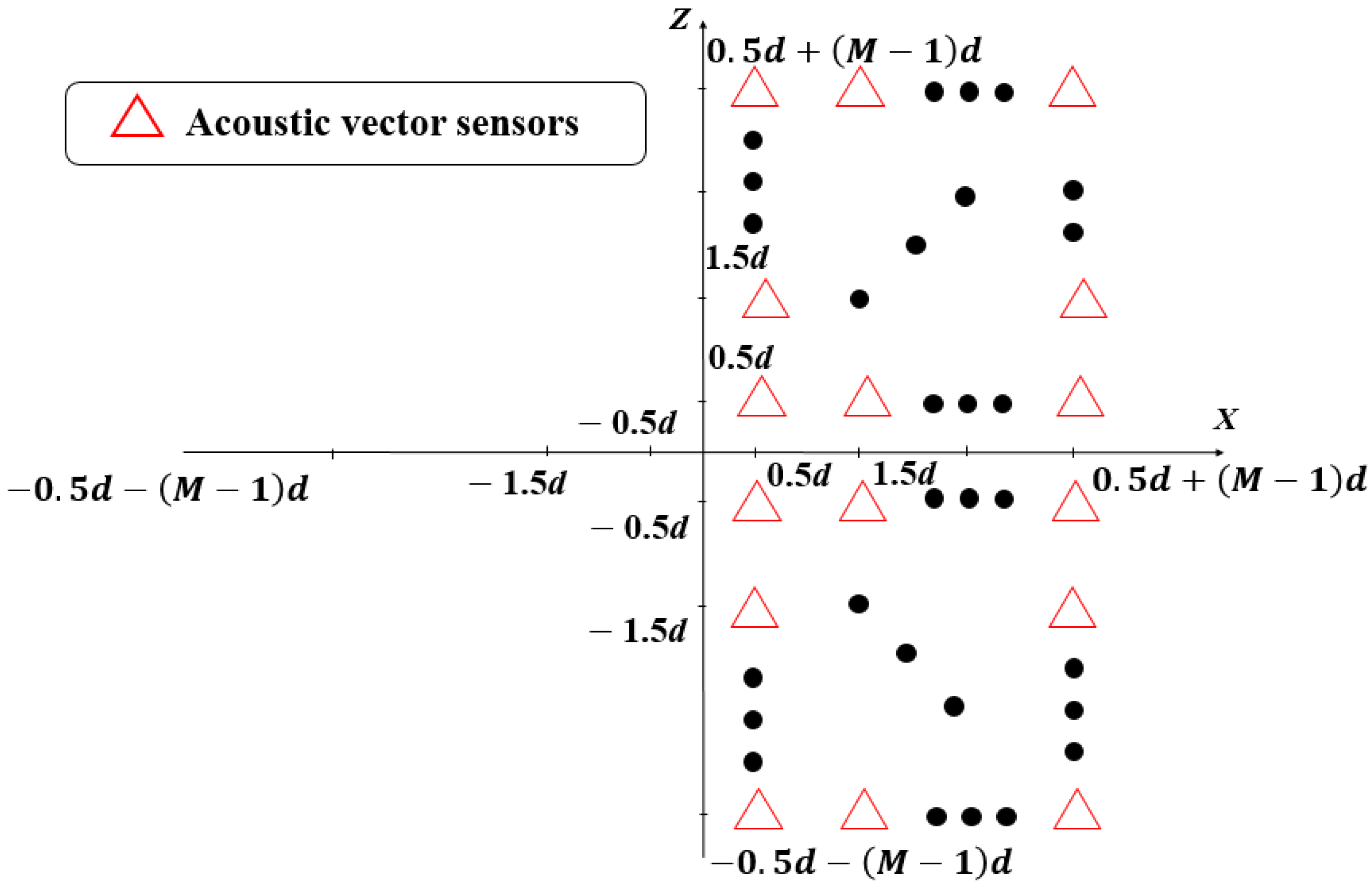 Electronics 12 01813 g003
