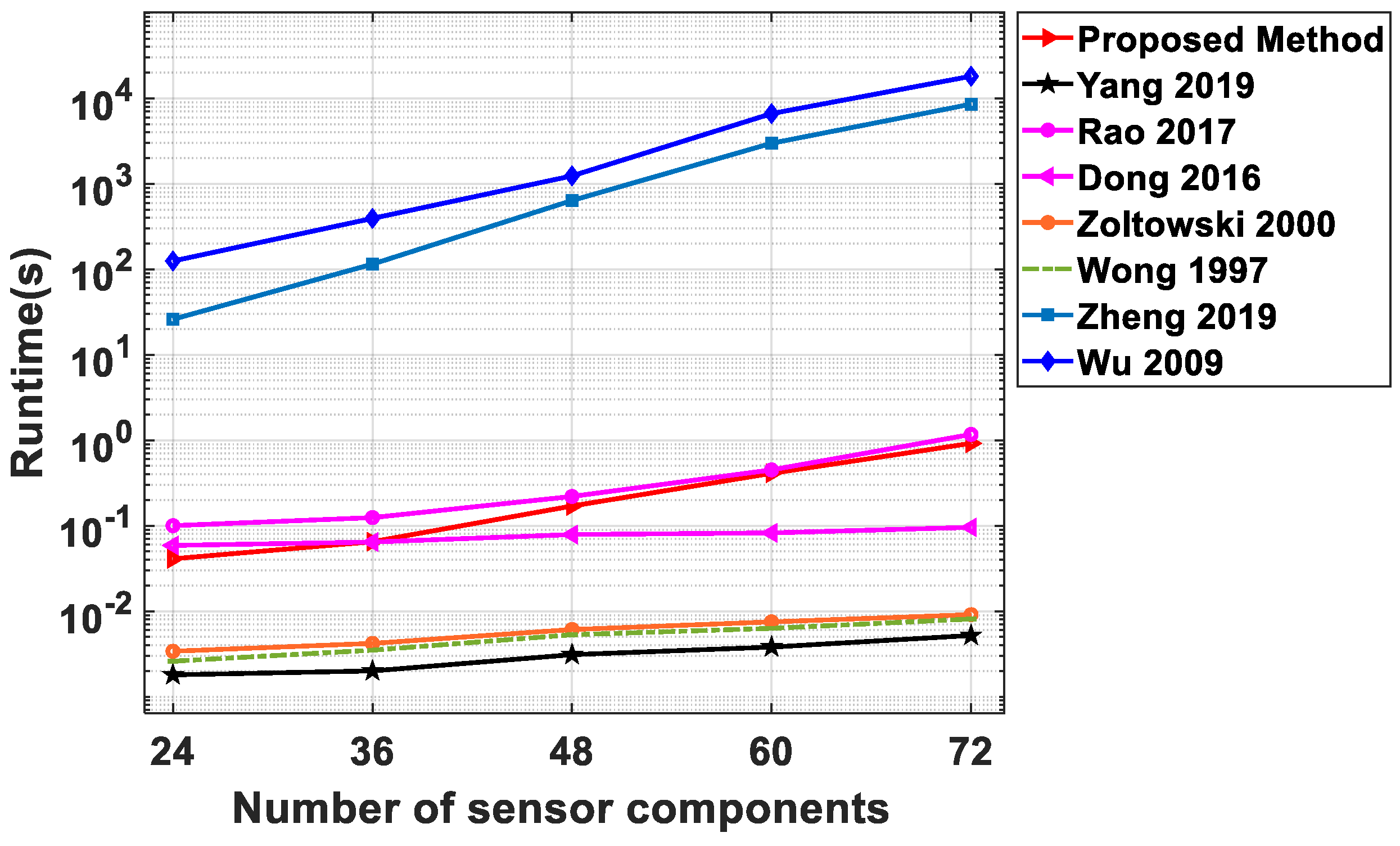 Electronics 12 01813 g008