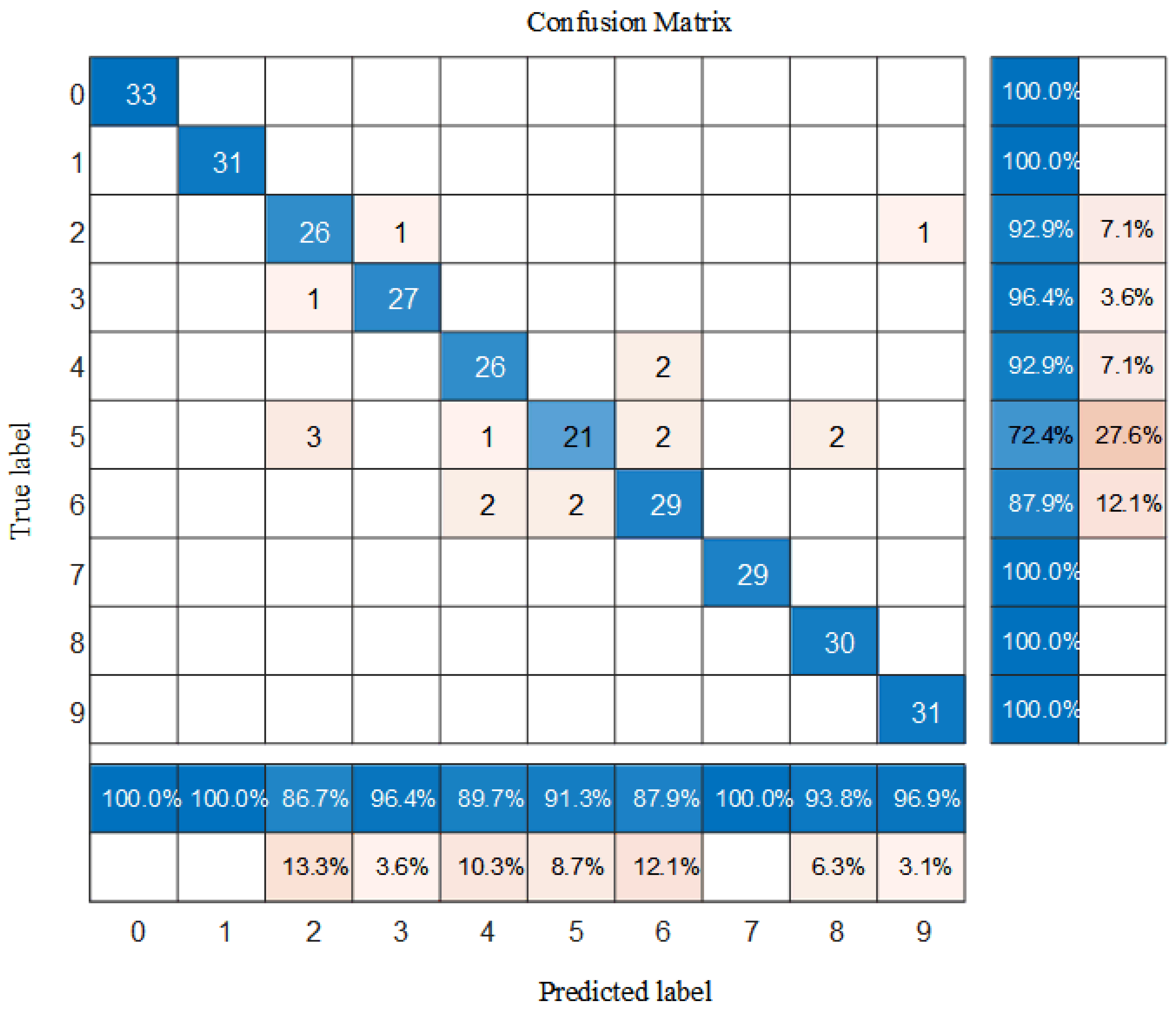 Electronics 12 01816 g007 Electronics 12 01816 g007