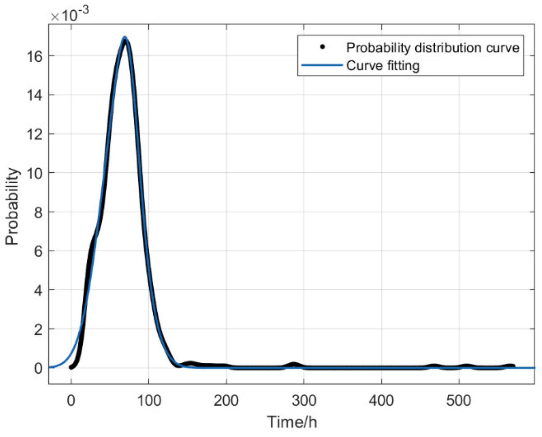 Electronics 12 01818 g007