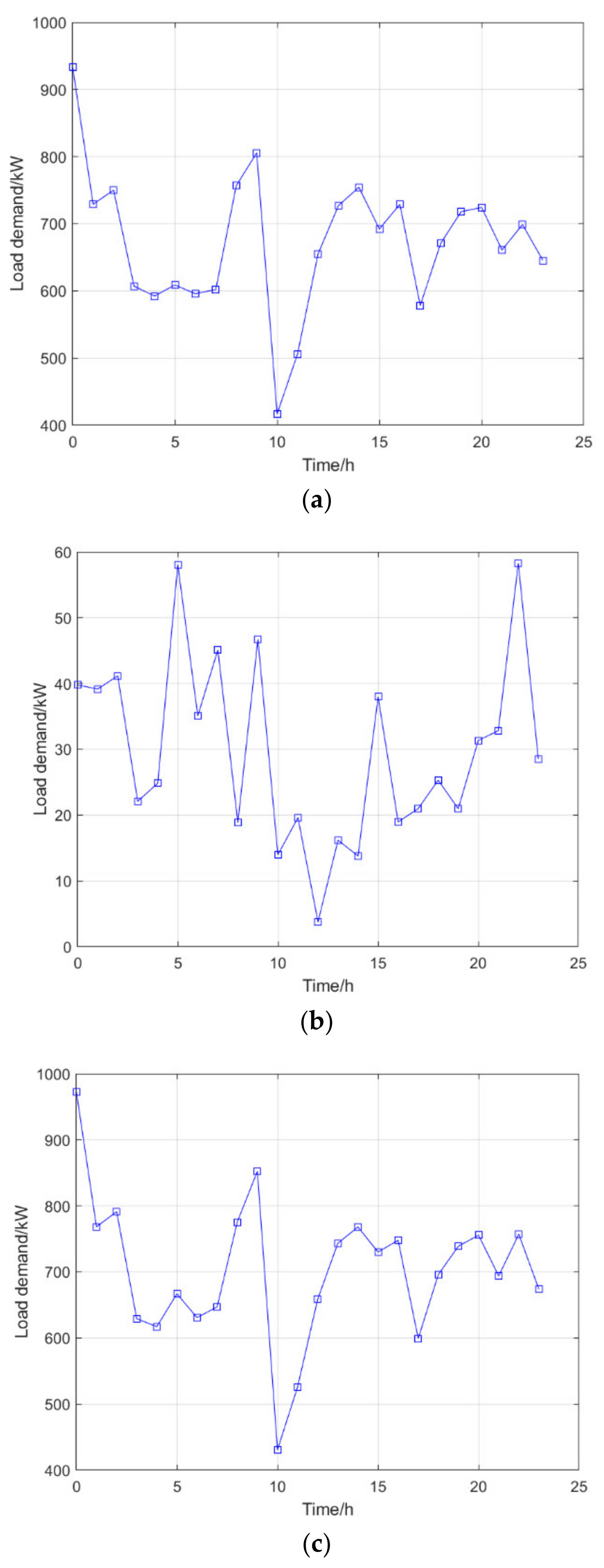 Electronics 12 01818 g018
