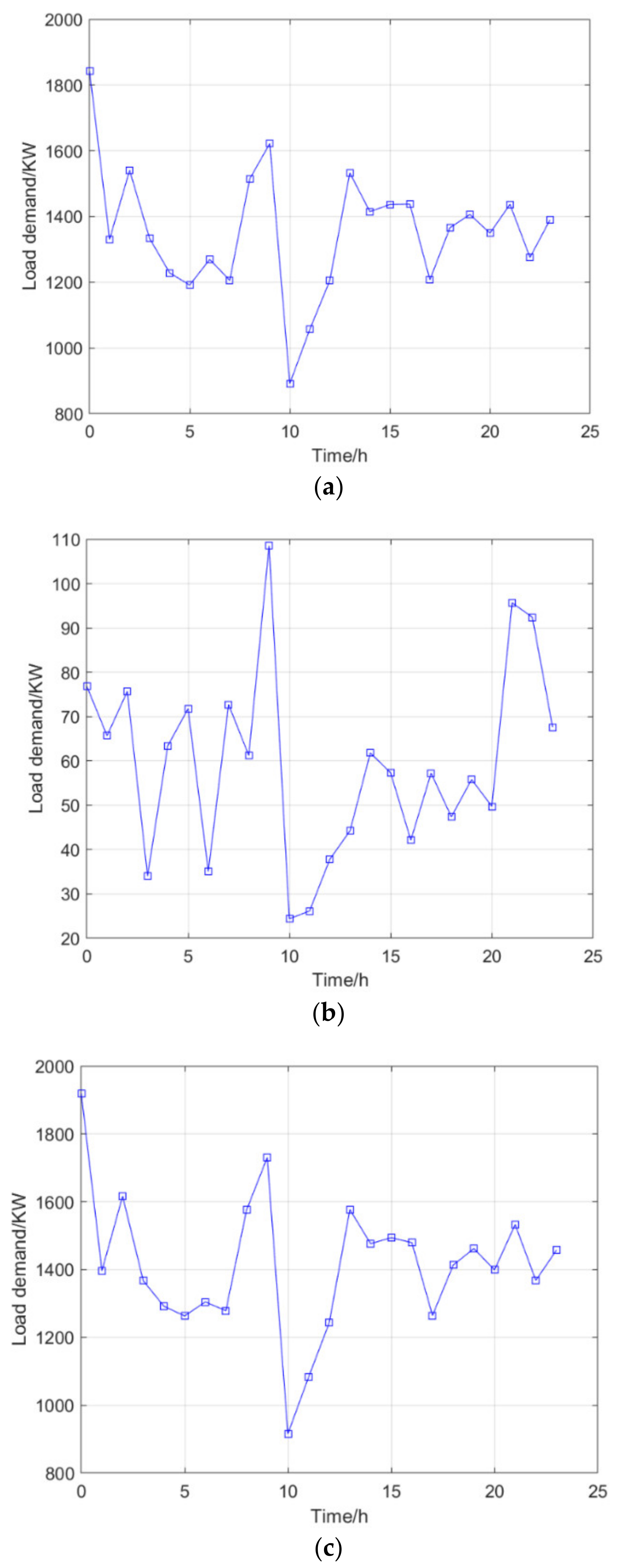 Electronics 12 01818 g019
