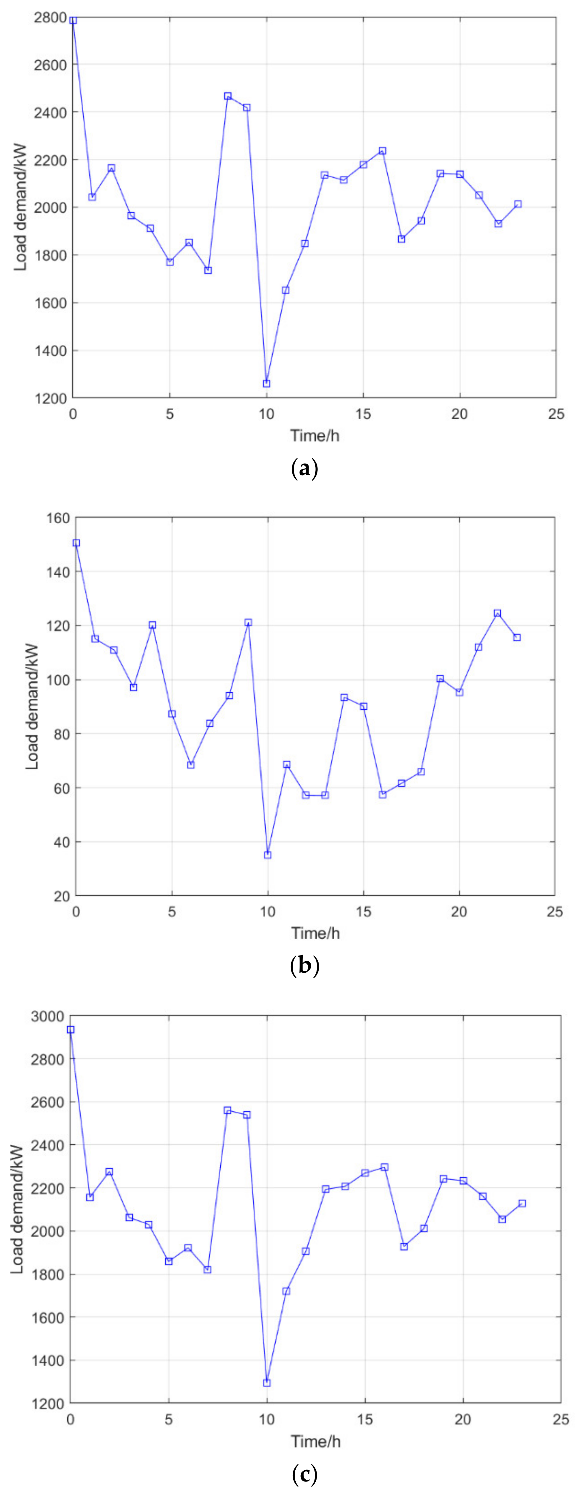 Electronics 12 01818 g020