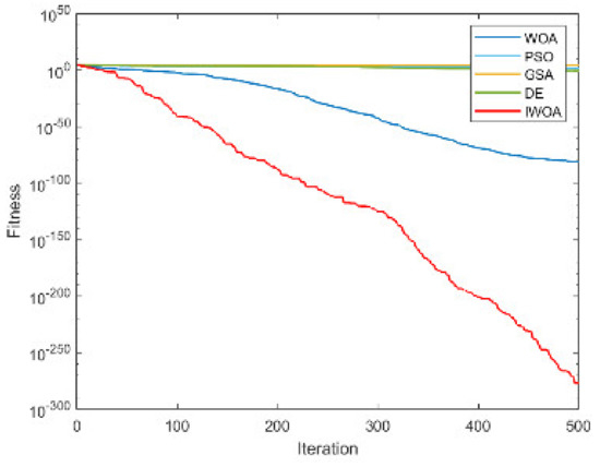 Electronics 12 01818 g0a1