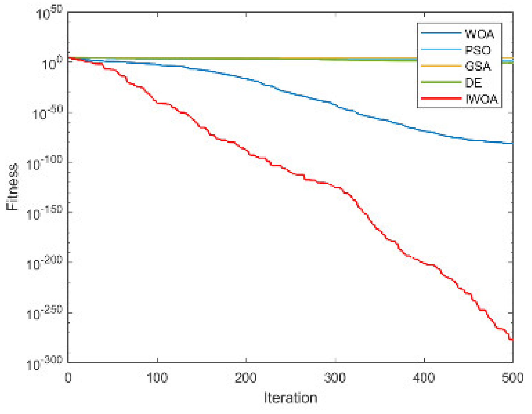 Electronics 12 01818 g0a1