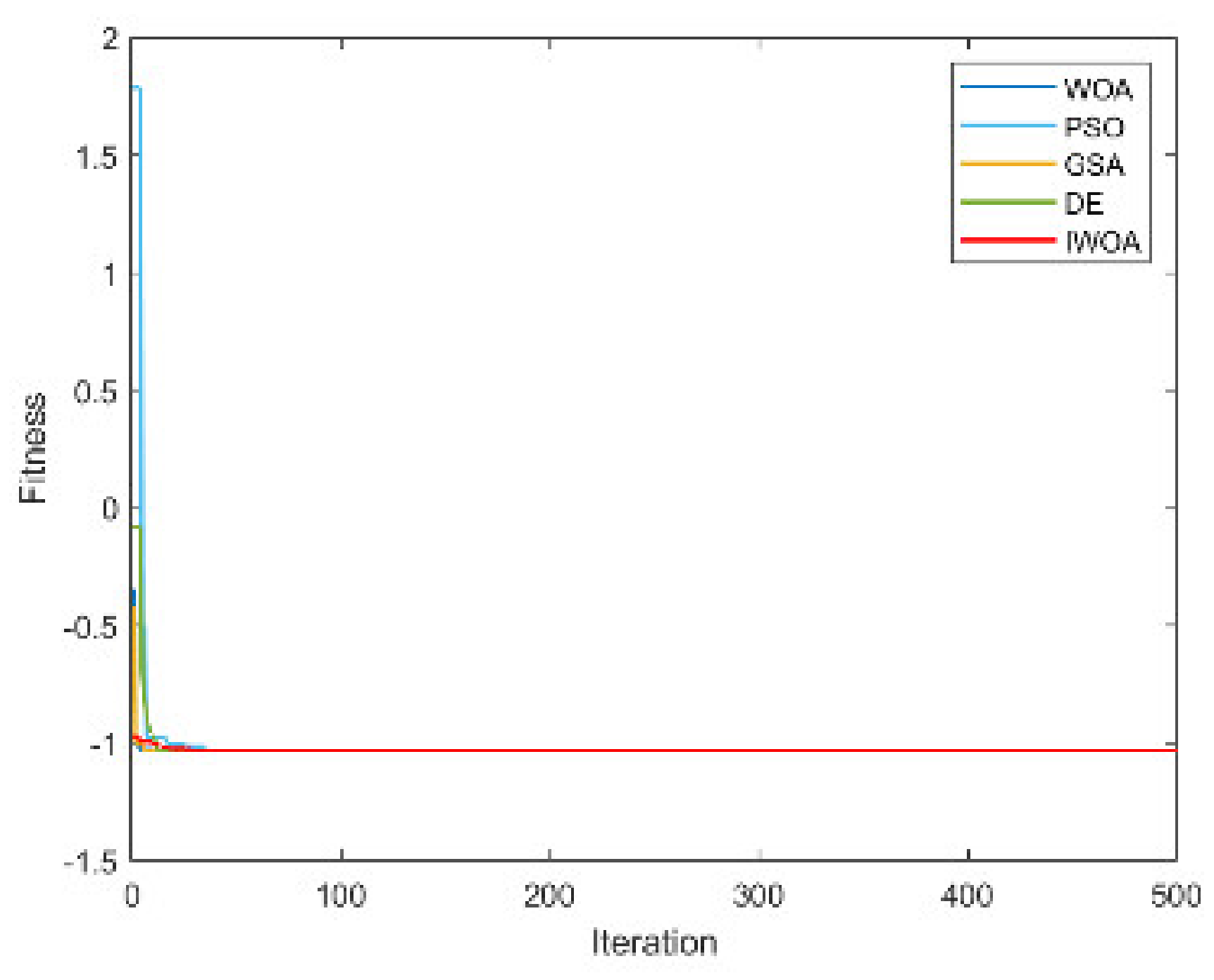 Electronics 12 01818 g0a10