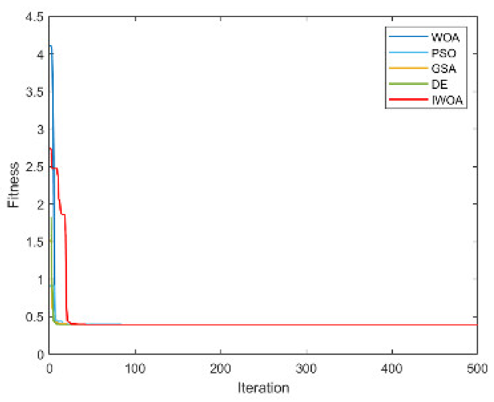 Electronics 12 01818 g0a11