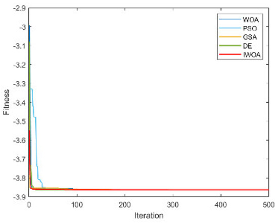 Electronics 12 01818 g0a12