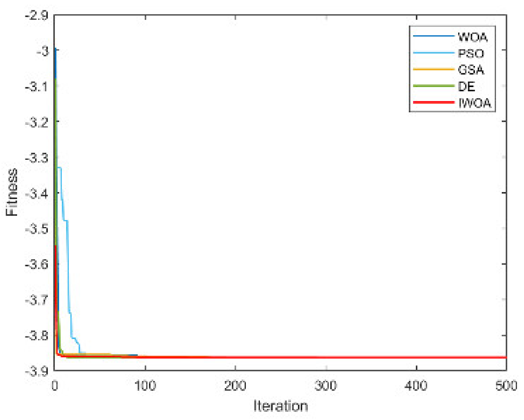 Electronics 12 01818 g0a12