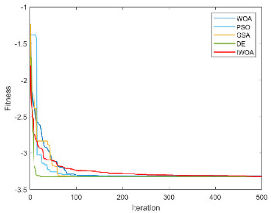 Electronics 12 01818 g0a13