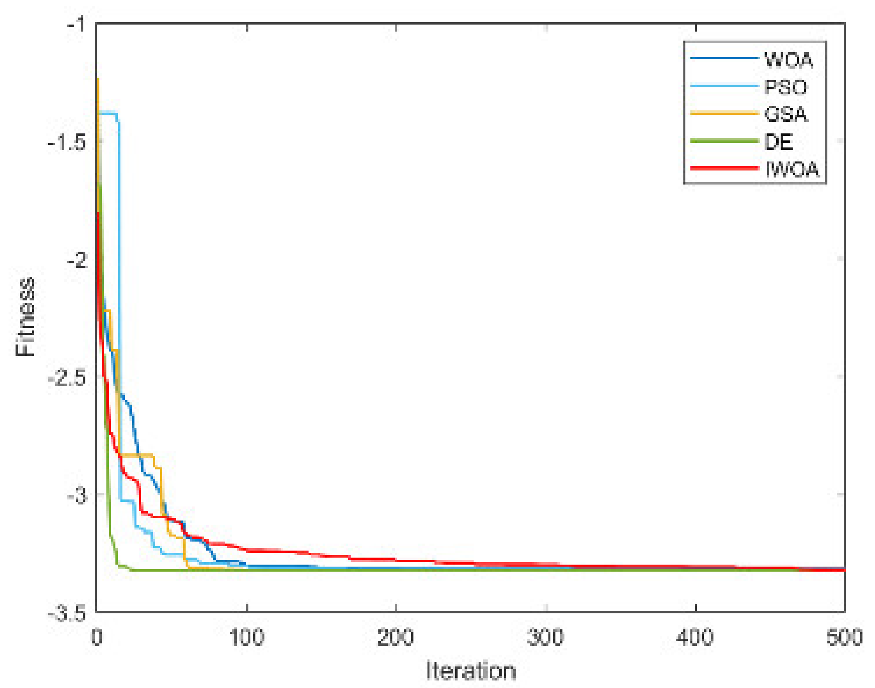 Electronics 12 01818 g0a13