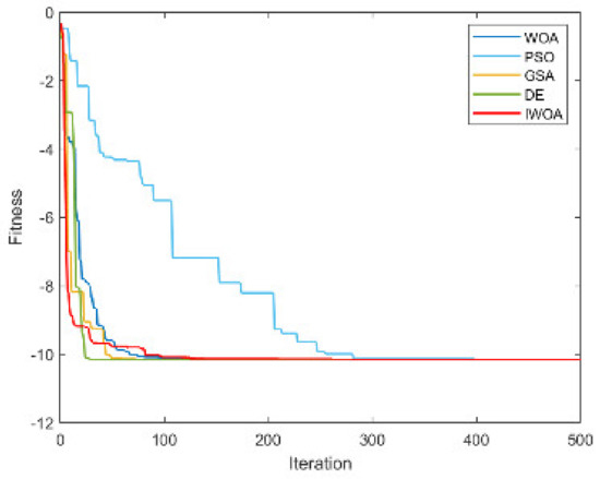 Electronics 12 01818 g0a14