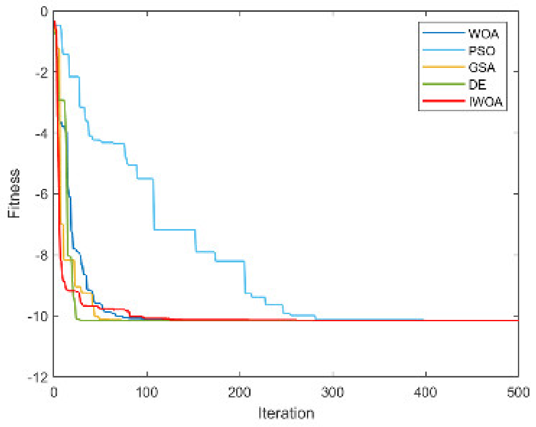 Electronics 12 01818 g0a14
