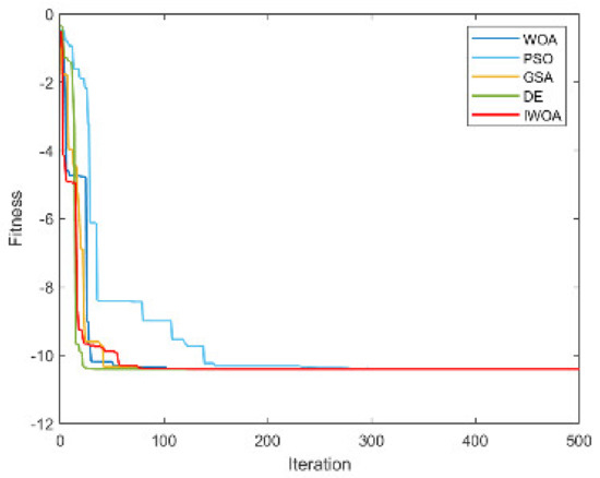 Electronics 12 01818 g0a15
