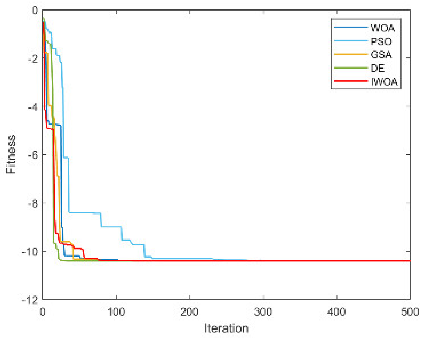 Electronics 12 01818 g0a15