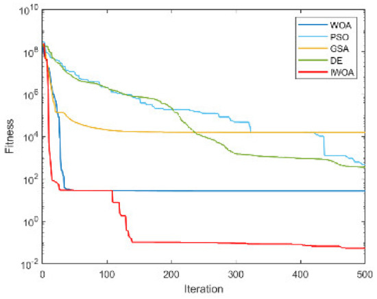 Electronics 12 01818 g0a3