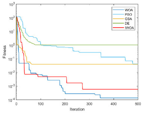 Electronics 12 01818 g0a4